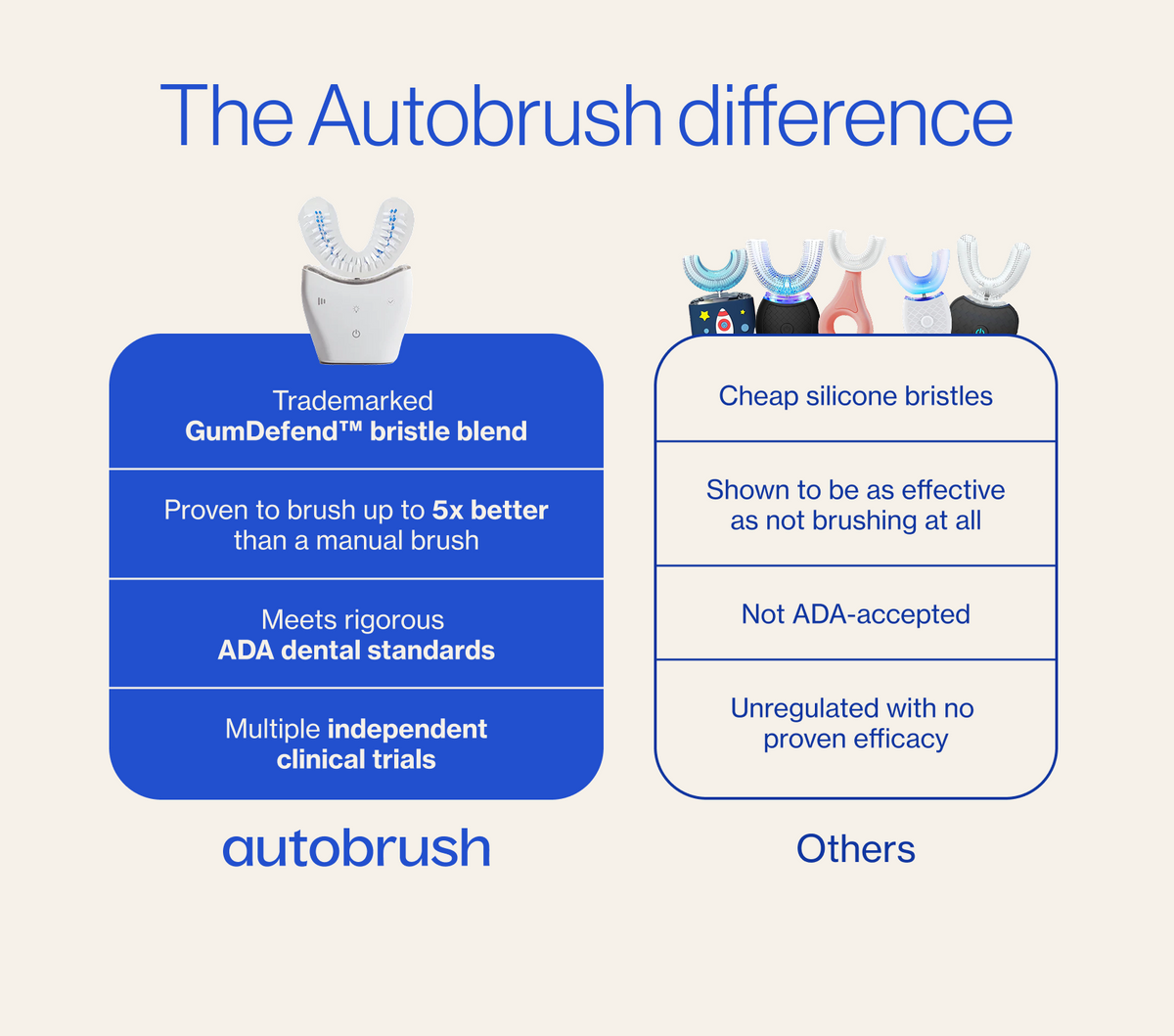 Autobrush® Sonic Pro Kids