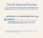Autobrush® Sonic Pro Partners Pack